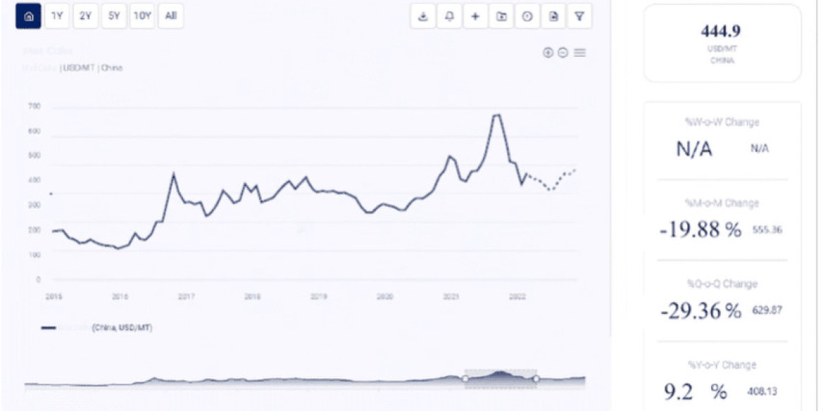 2-Ethylhexanol Price Trend: Comprehensive Market Insights